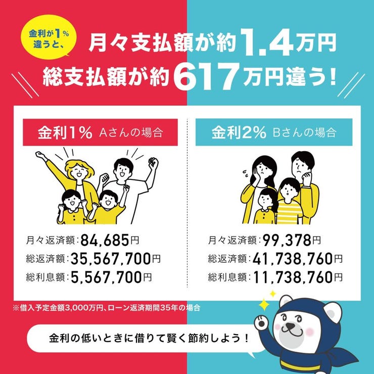 東谷山５丁目 新築戸建 東谷山5丁目 第29-1棟 購入諸経費、外構、リフォーム、家電等をまとめて住宅ローンにできます！