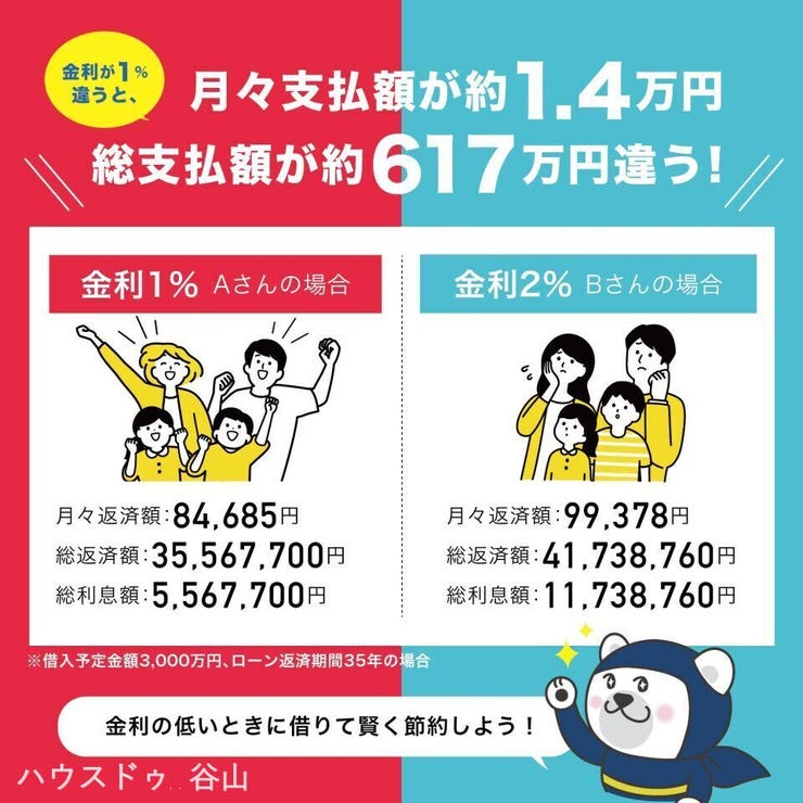 中山２丁目 新築戸建 中山2丁目 第6-2棟 購入諸経費、外構、リフォーム、家電等をまとめて住宅ローンにできます！