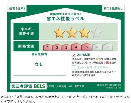 省エネ性能ラベル