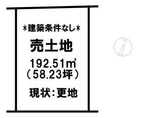 米子市熊党