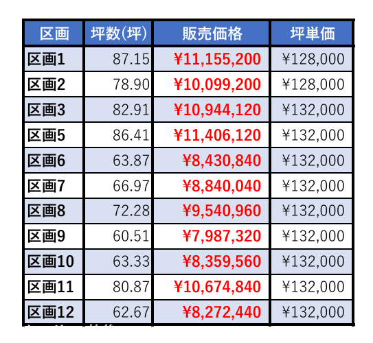 上地分譲地 販売価格