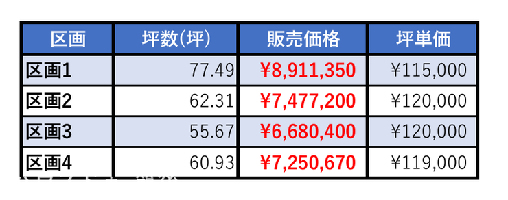 上地分譲地 販売価格