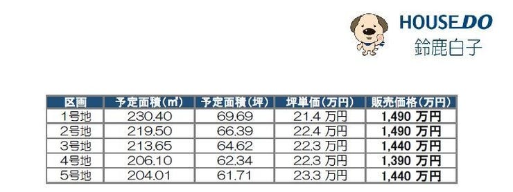 お気軽にお問合せ下さい◎