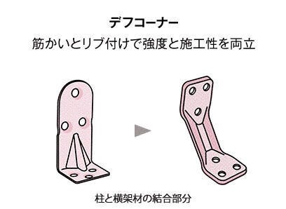 01.デフコーナー
研究費をかけてさまざまな実証実験を行い、より科学的で合理的な新部品や新工法を開発し
家づくりの革新に取り組み続けています。