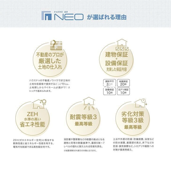 【ドゥハウスの特徴】
建物と設備の充実した保証に加え、ZEH水準の高い省エネ性能、耐震性、劣化対策等級も3級を取得。お客様により良い住まいと暮らしをご提案いたします。