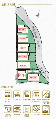区画図。