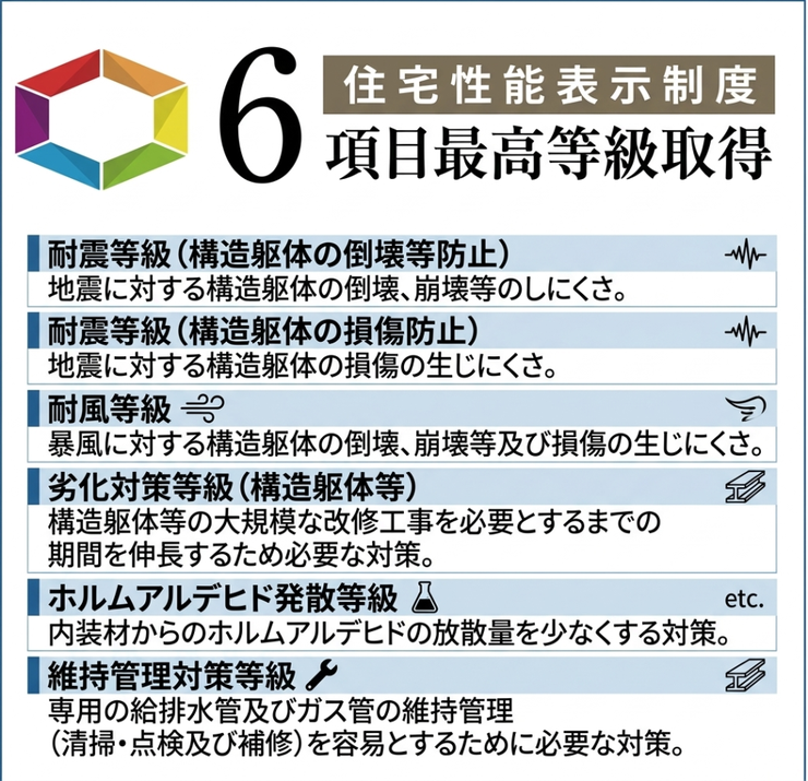 【省エネ性能ラベル】