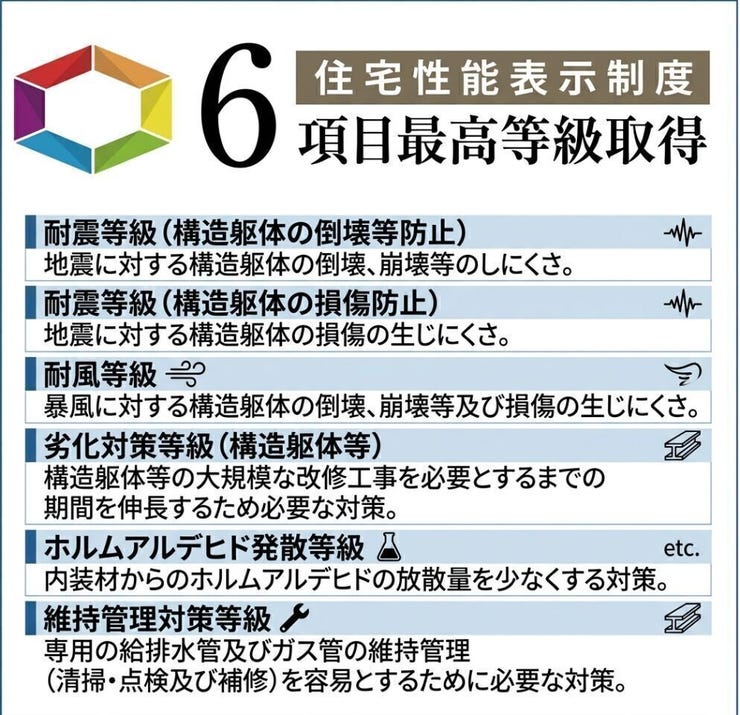 【省エネ性能ラベル】