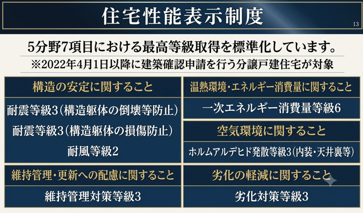 【省エネ性能ラベル】