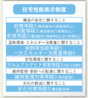 住宅性能表示制度により、住まいの性能を分かりやすく確認できます♪これからの住まい選びで性能を重視したい方にもおすすめです。