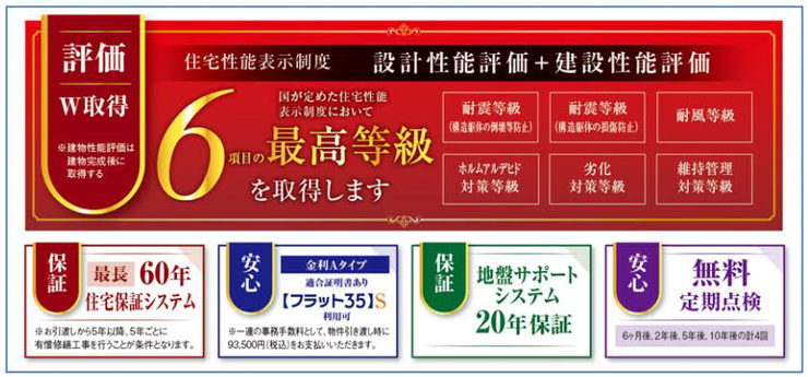 ハイグレード性能な物件です。