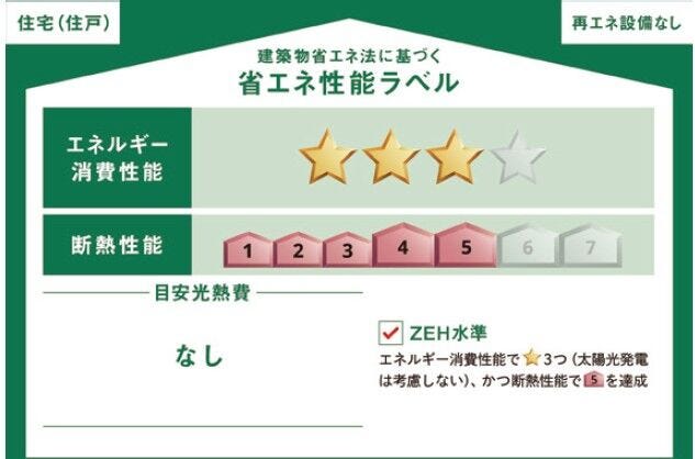 省エネ性能ラベル