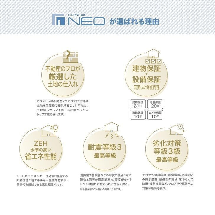 【ドゥハウスの特徴】
建物と設備の充実した保証に加え、ZEH水準の高い省エネ性能、耐震性、劣化対策等級も3級を取得。お客様により良い住まいと暮らしをご提案いたします。