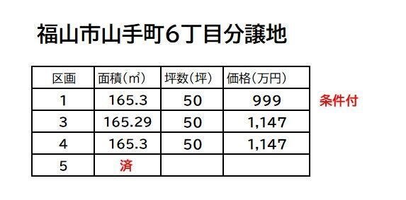 価格表