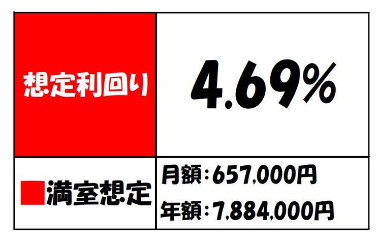 【その他】
葛飾区高砂7丁目 一棟売アパートのレントロールです。