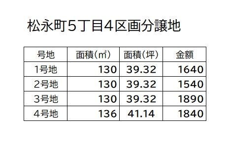 価格表