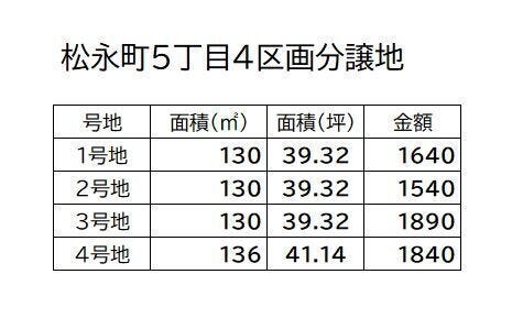 価格表