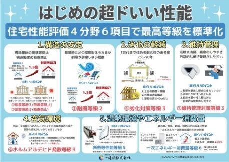 住宅性能性能評価