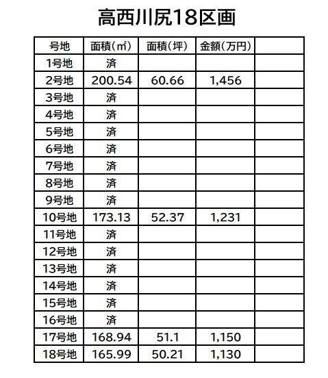 価格表