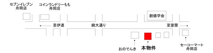 現地案内図